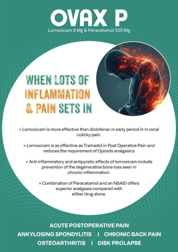 Lornoxicam & Paracetamol visual aid