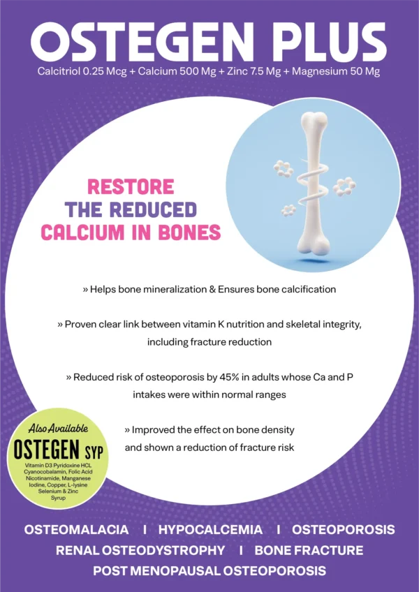Calcium, Vitamin D3 & Zinc visual aid